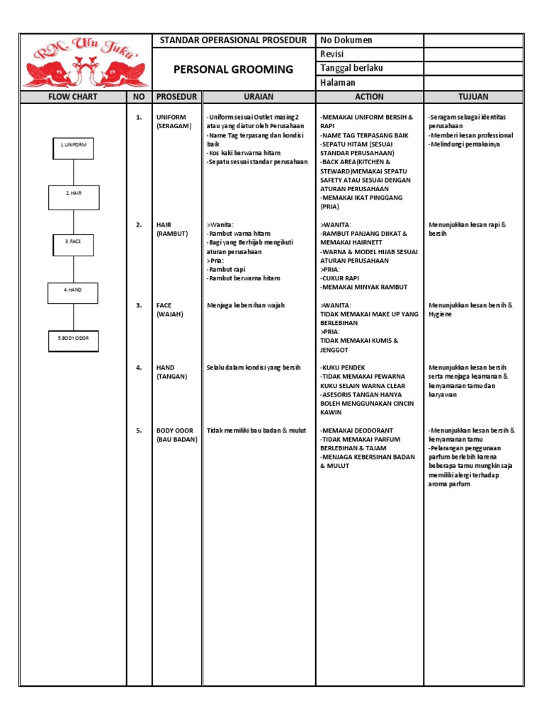 Personal Grooming PDF