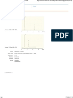 HPLC Application of Allantoin, D-Panthenol by TCI Dual