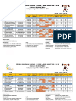 Hasil Pertandingan PORDA JABAR XIII - 2018 (Angkat Besi) 2