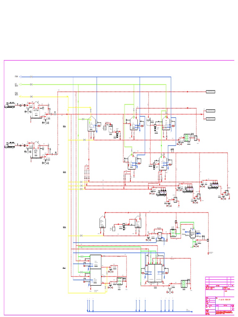 CIP System P&ID and Process Flow | PDF | Chemistry | Nature
