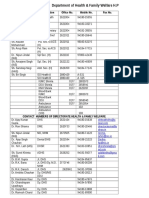 HP Health Department Numbers