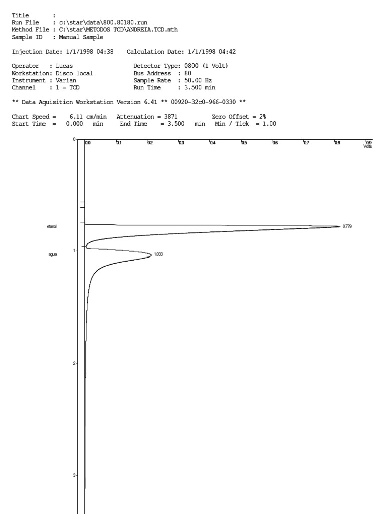 Varian TCD Data Acquisition Report | PDF | Science & Mathematics ...