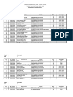 Hasil Bondowoso