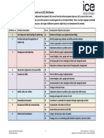 Mapping of ICE Development Objectives To ICE Attributes