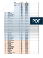 Perusahaan di Bandung