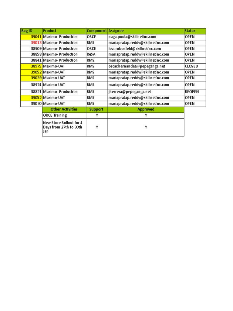 Maximo Bug Tracking Report Summary | PDF | Data Management | Computing