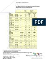 GFT Data Sheet