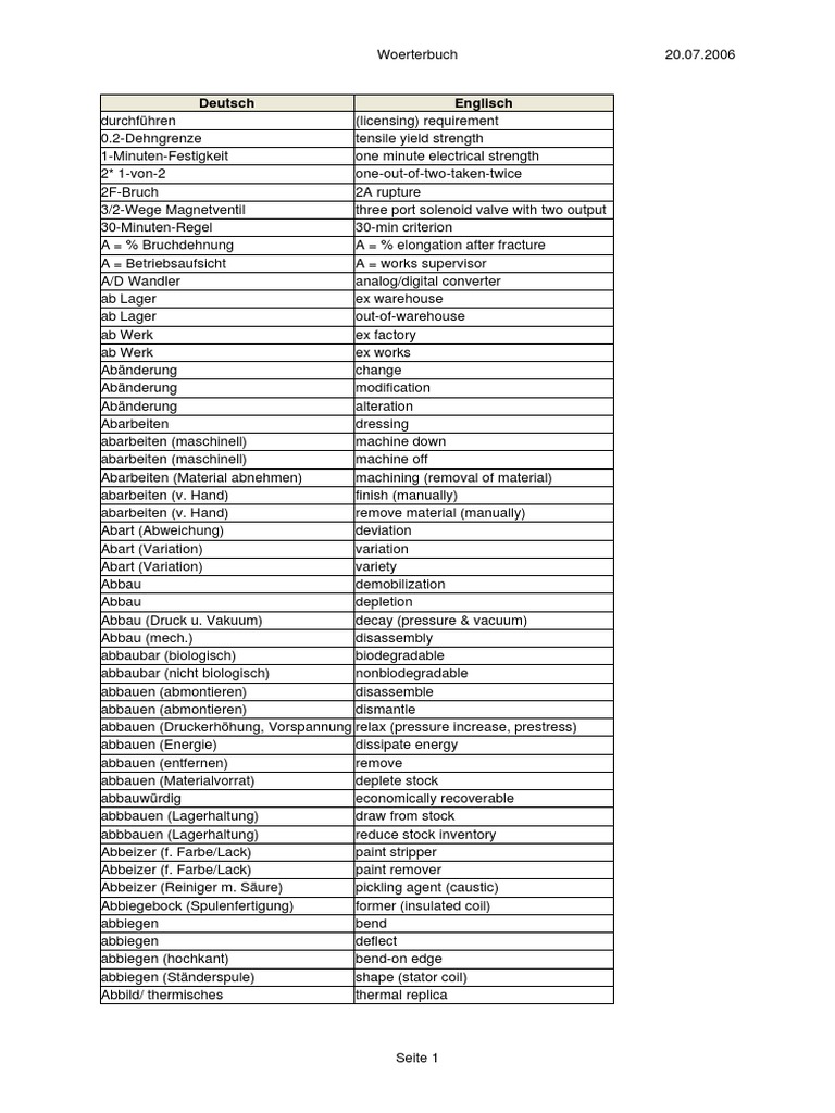 Dictionary German To English Pdf