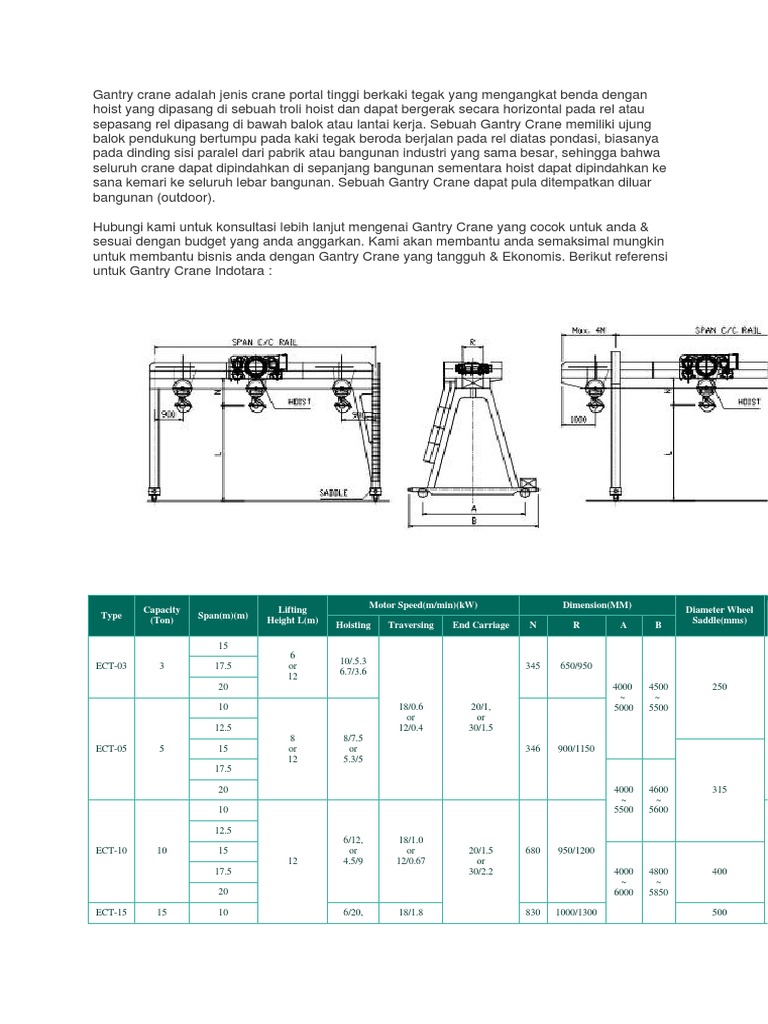 18987_Gantry crane adalah jenis crane portal tinggi berkaki tegak yang