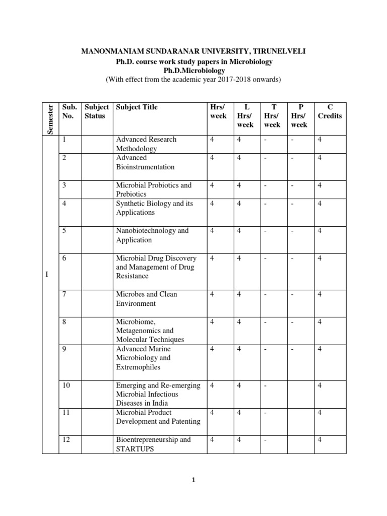 Course Work Syllabus Pdf Deformation Engineering Microbiota