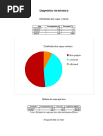 Diagnostico_estrutura
