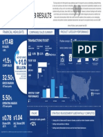 Lowes Q3 Earnings Call Infographic