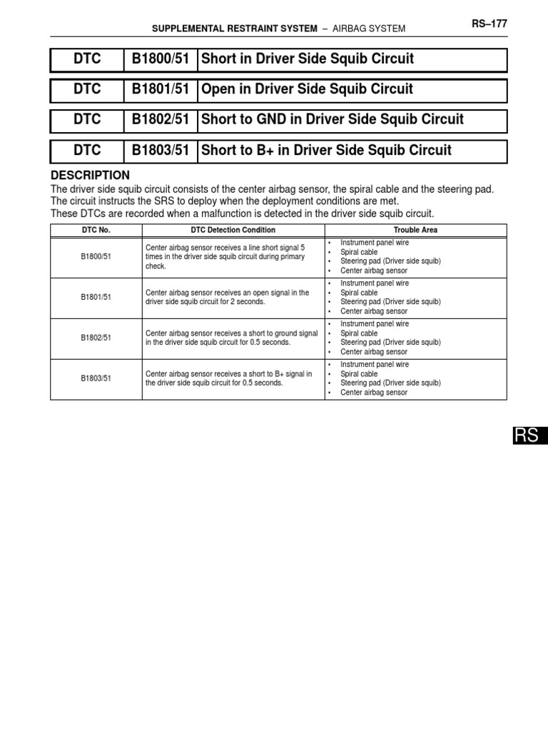 Driver Side Airbag Squib Circuit DTCs | PDF | Airbag | Electrical Connector