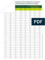 ES Table Convertisseur