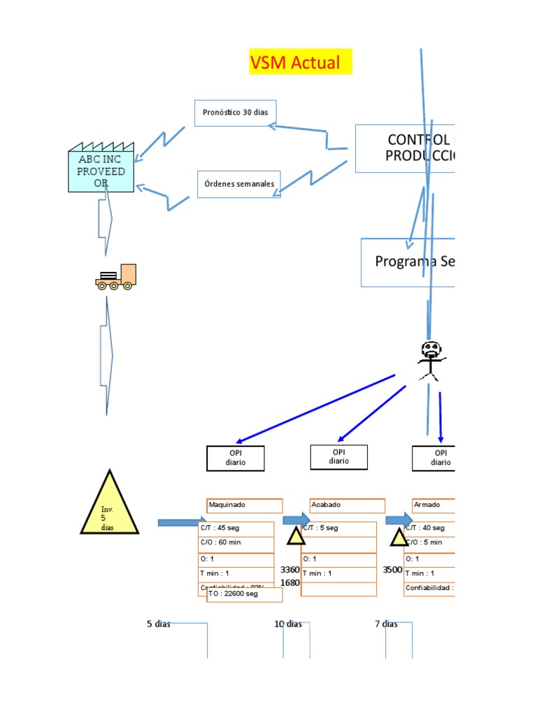 Caso Actual VSM+ Take Time Balance de Linea | PDF | Economias | Business