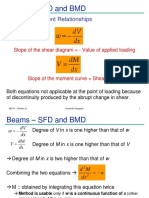 BEAM SFD and BMD.pdf