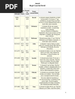 Istoria poporului evreu