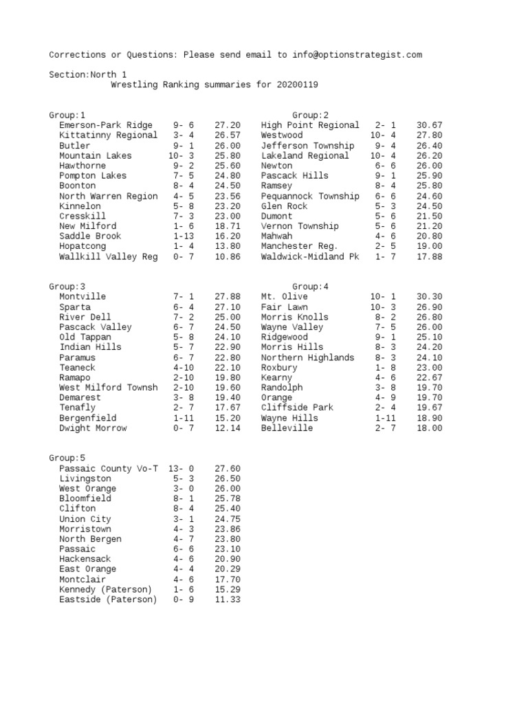 NJSIAA Wrestling Power Points Through Jan. 19 PDF Schools New Jersey