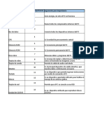 Escenario4 y Escenario7 Introduccion DS