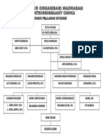 STRUKTUR ORGANISASI MTs 2019.2020