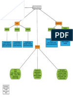 Mapa Conceptual Actividad 1