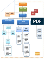 EstructuraOrganizacionalMinera