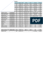 Data NomPeg Puskesmas Plantungan