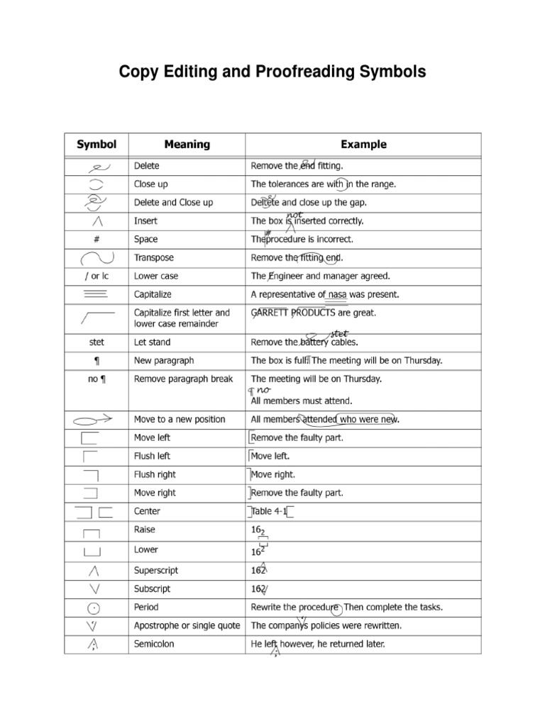 Copy editing and proofreading symbols guide pdf