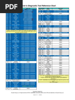 86 Manual PDF