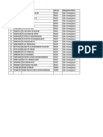 Data Visit Tahap 2 Kab. Karanganyar 2019