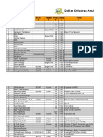 Keluarga Asuh Pisang Update Mei 2019