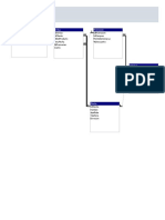 Relaciones Existentes en Database51