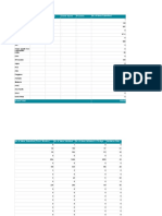 Idea Summary Report ( Jan 2005 - Dec 2008)