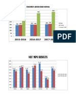 PERFORMANCE INDICATORS