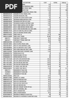 Puregold Grocery Price List 2024 | PDF | Edible Fruits | Foods