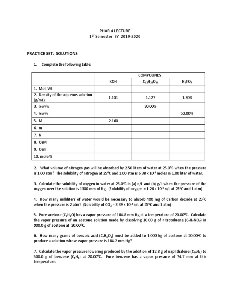 Solutions 1 Solution Solubility