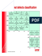 CMT of Faults PDF
