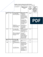 TKP Lembar Kerja Undang 2 Dan Peraturan