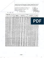 siku profiles - JIS