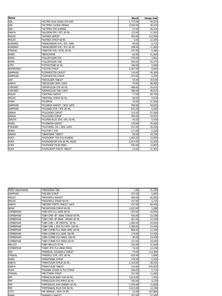 Update Stok Medicinal Chemistry Pharmacy