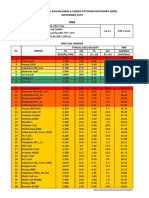 HBA & HPB NOVEMBER 2019 COAL PRICES