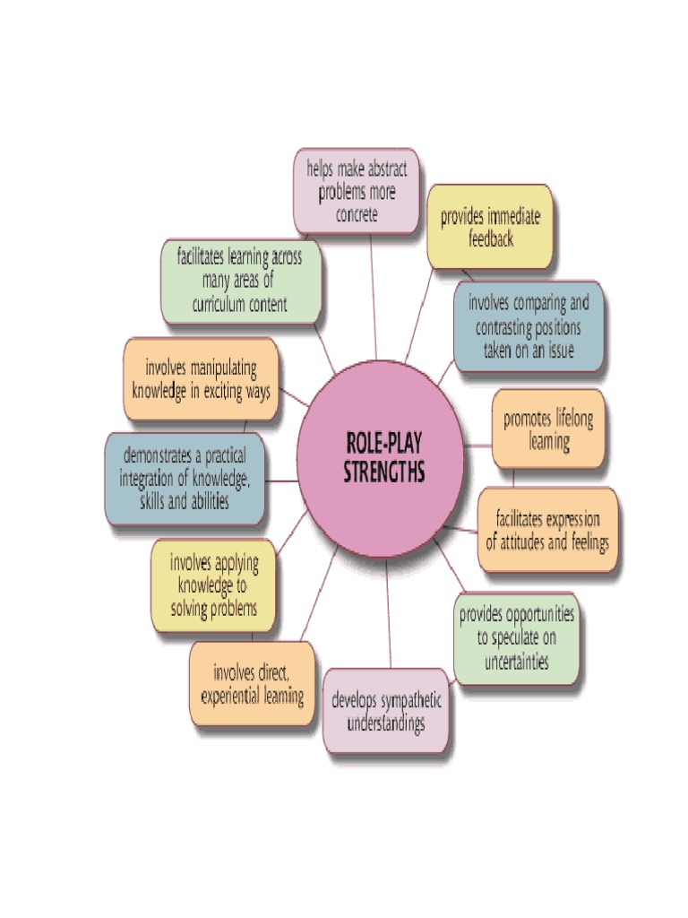 Lec 7 (Role Plays) | PDF | Narrative | Mind