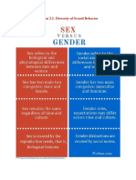 Sexuality and Gender PDF
