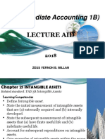 Chapter 21 Intangible Assets
