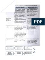 Bahan Untuk PKP