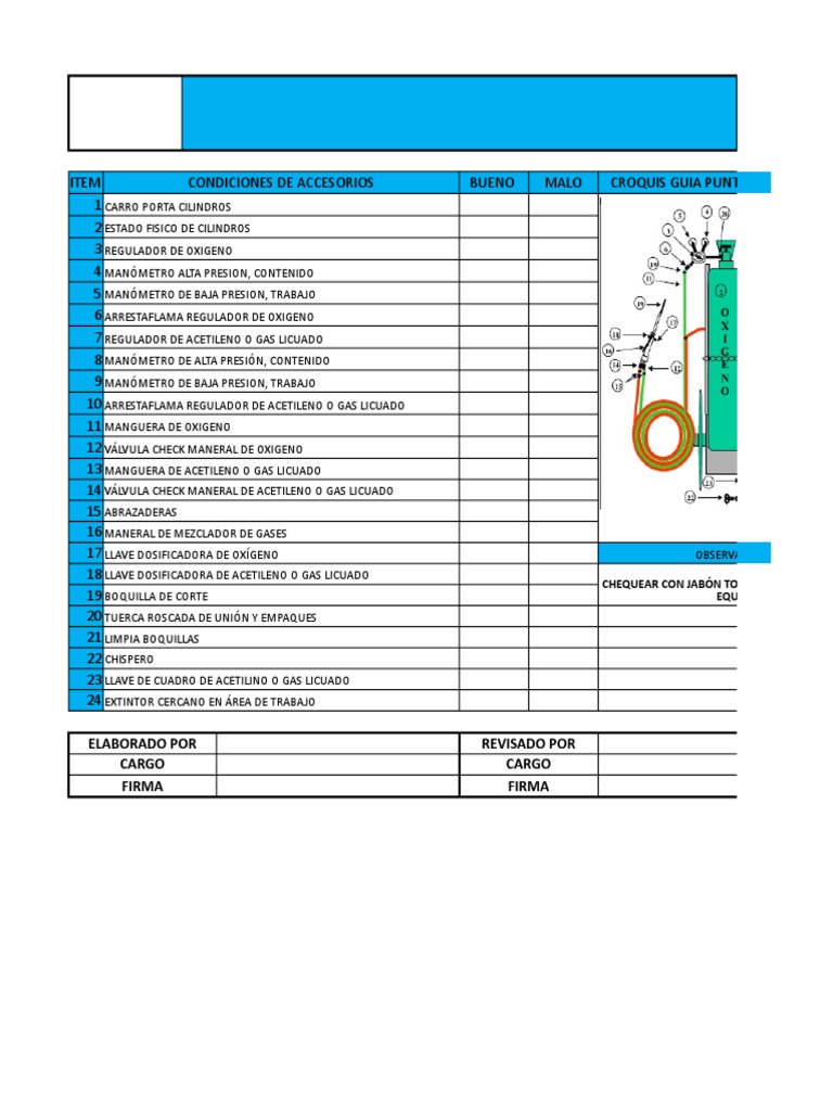 CHECK LIST MAQUINA OXICORTE (Recuperado Automáticamente) | PDF