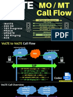 VoLTE_SIP_MO-MT_Call_Flow.pdf.pdf