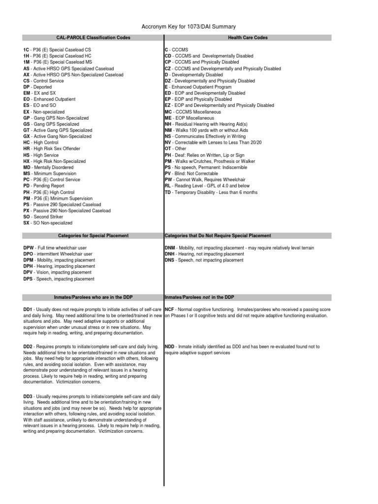 Health Care and ADA Codes PDF Hearing Loss Disability
