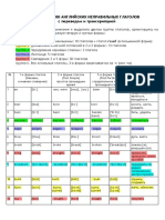 Таблица 100 неправильных глаголов PDF