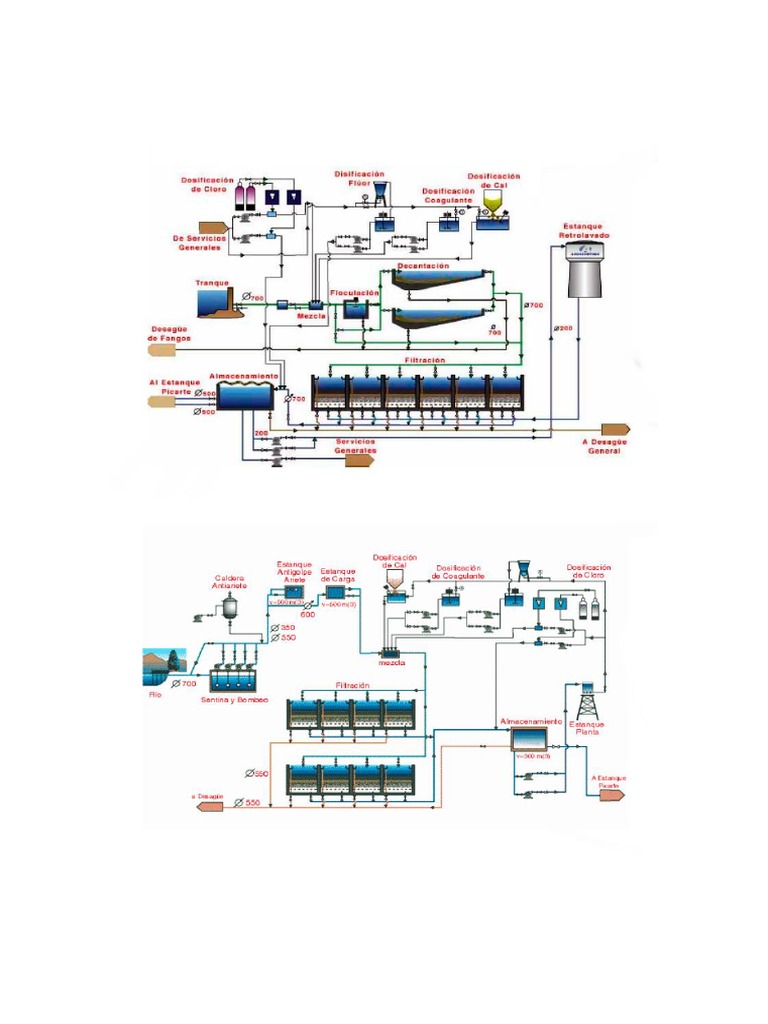Diagrama De Planta De Tratamiento De Agua Simple Tratamiento De Aguas